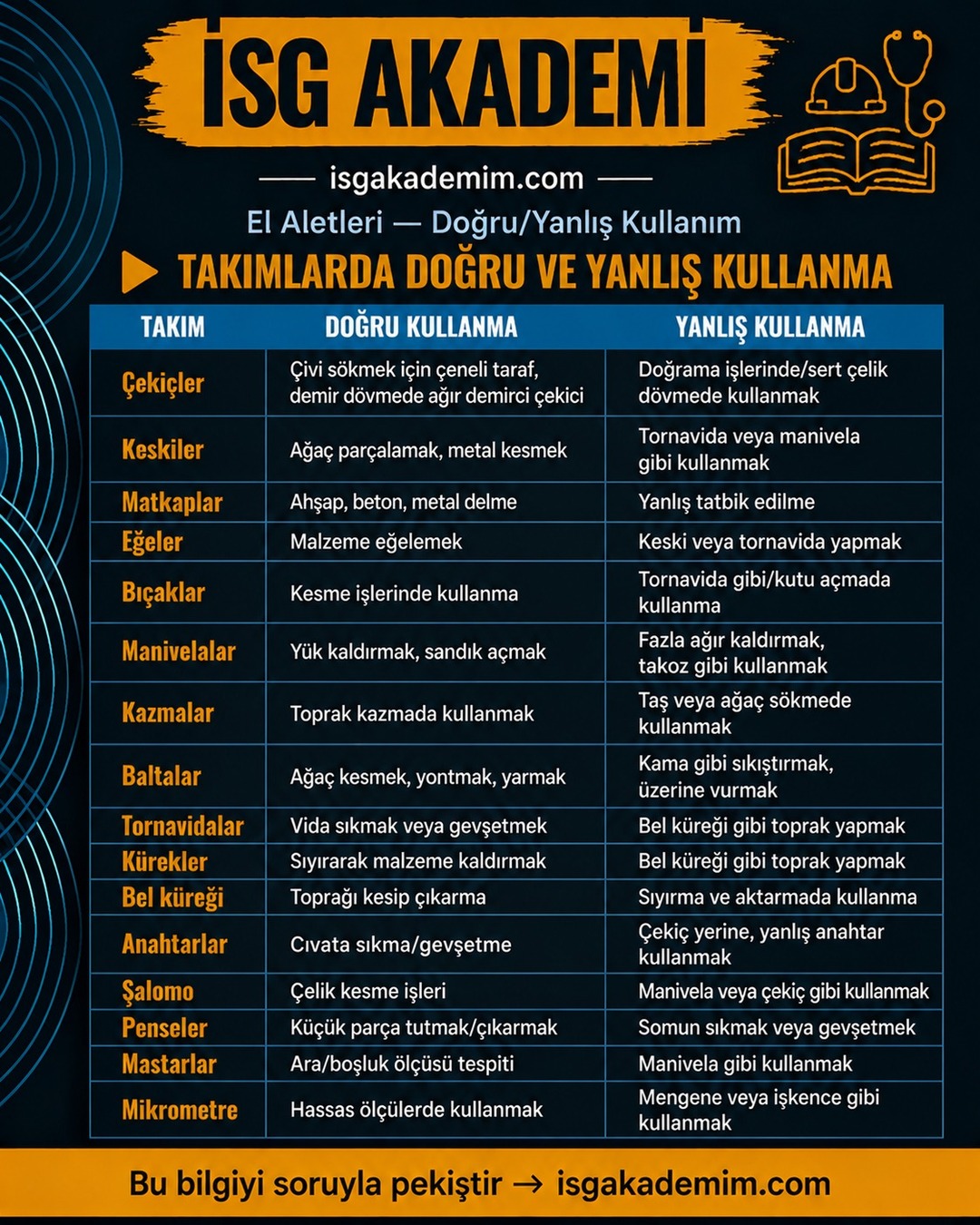 TAKIMLARDA DOĞRU VE YANLIŞ KULLANMA
