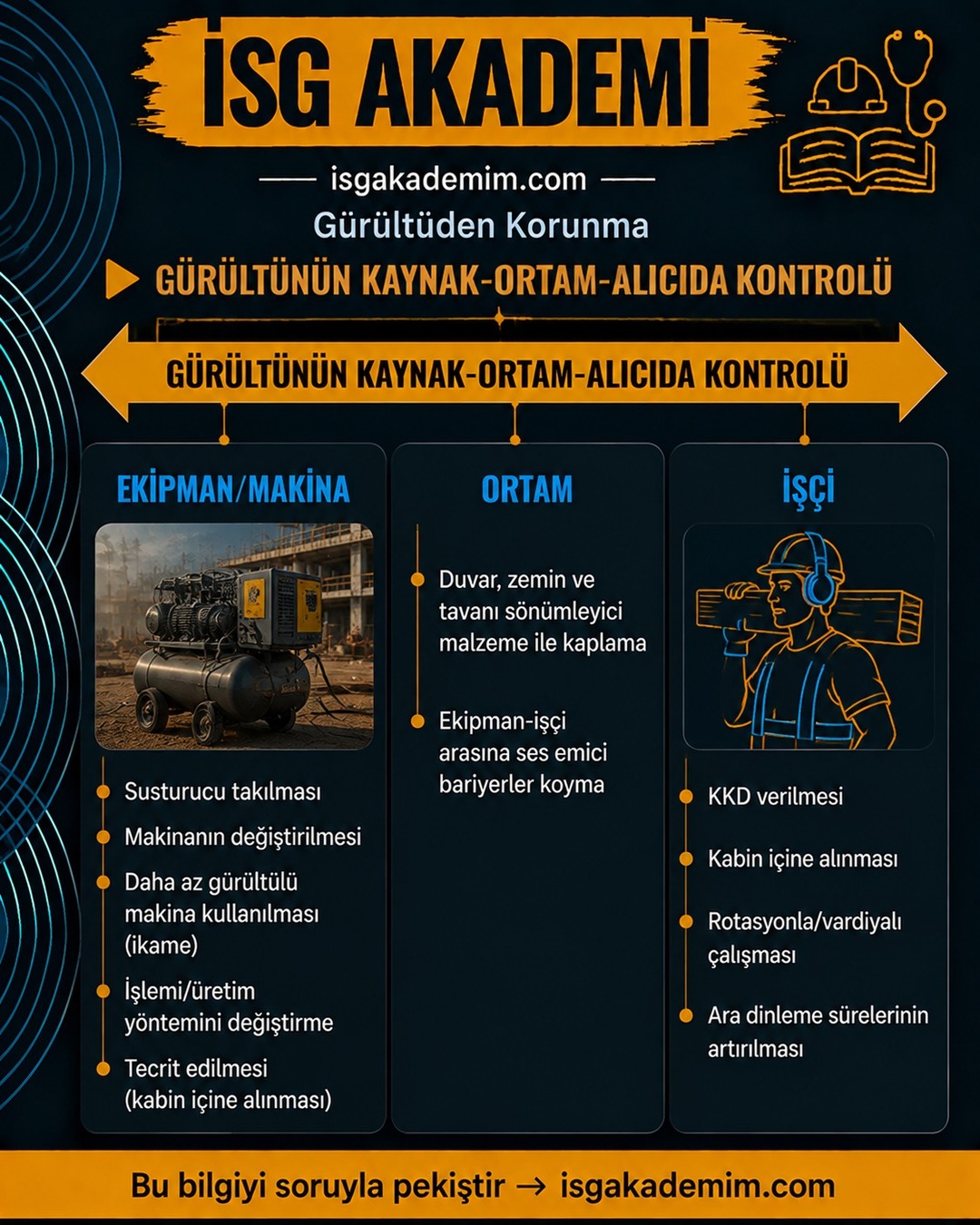 GÜRÜLTÜNÜN KAYNAK-ORTAM-ALICIDA KONTROLÜ