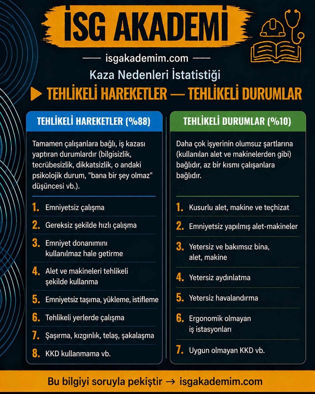 TEHLİKELİ HAREKETLER — TEHLİKELİ DURUMLAR