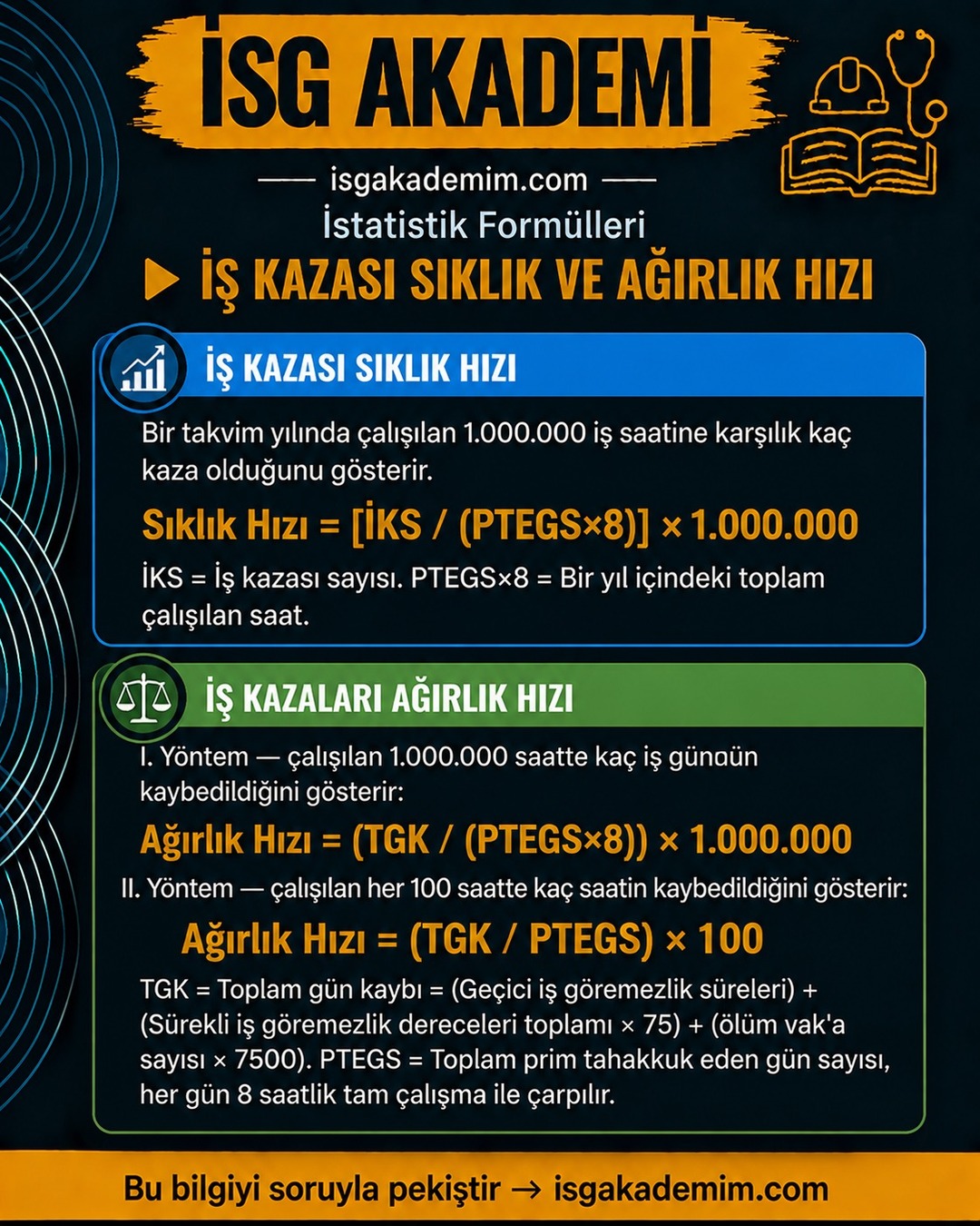 İŞ KAZASI SIKLIK VE AĞIRLIK HIZI