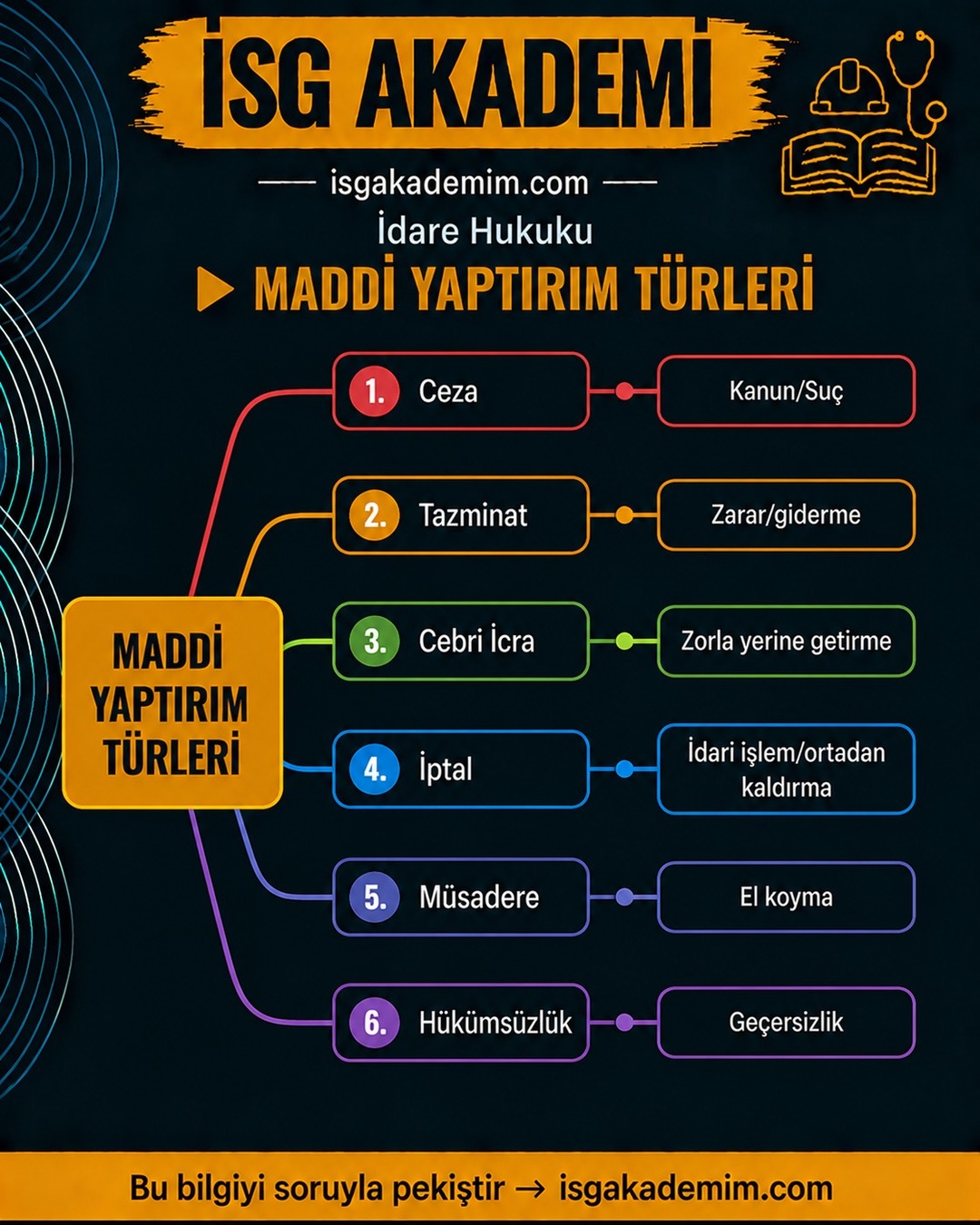MADDİ YAPTIRIM TÜRLERİ