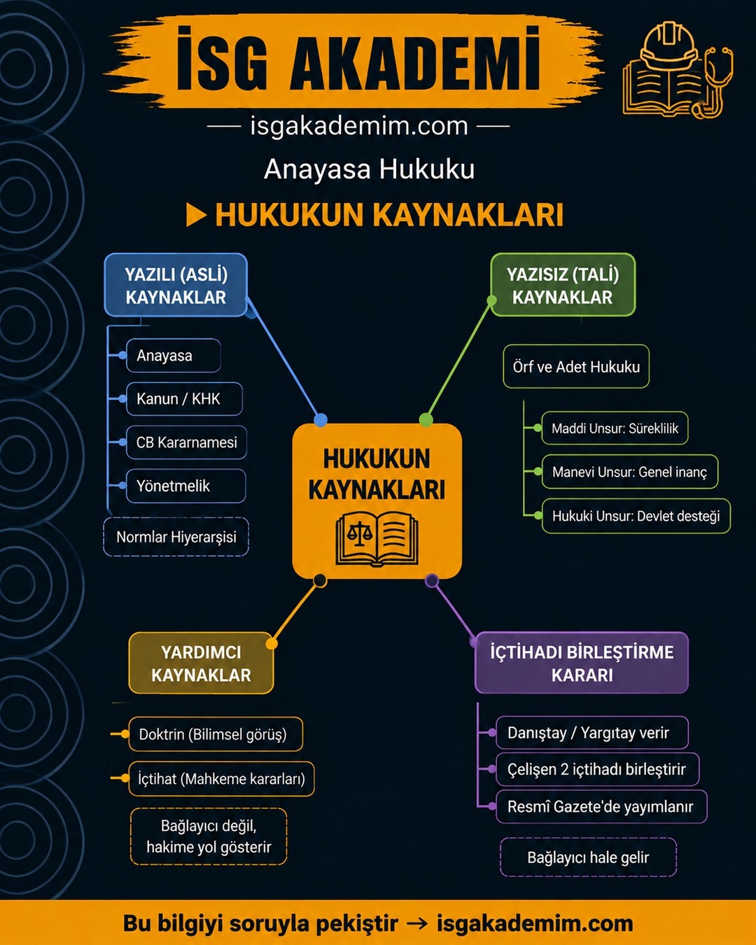 HUKUKUN KAYNAKLARI