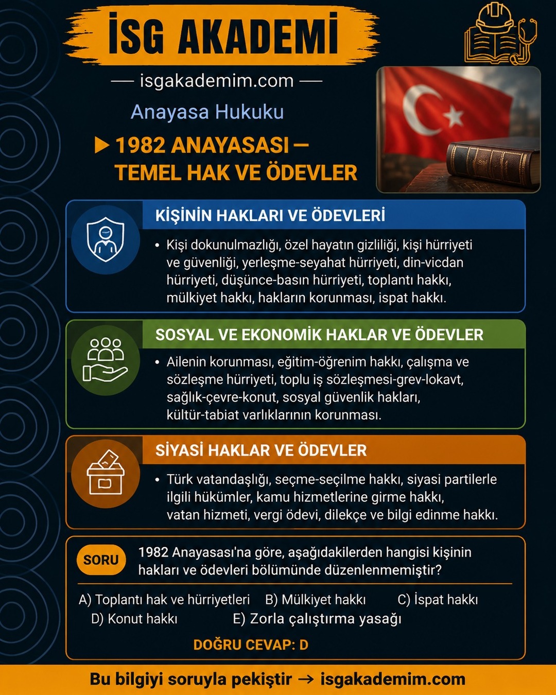 1982 ANAYASASI — TEMEL HAK VE ÖDEVLER