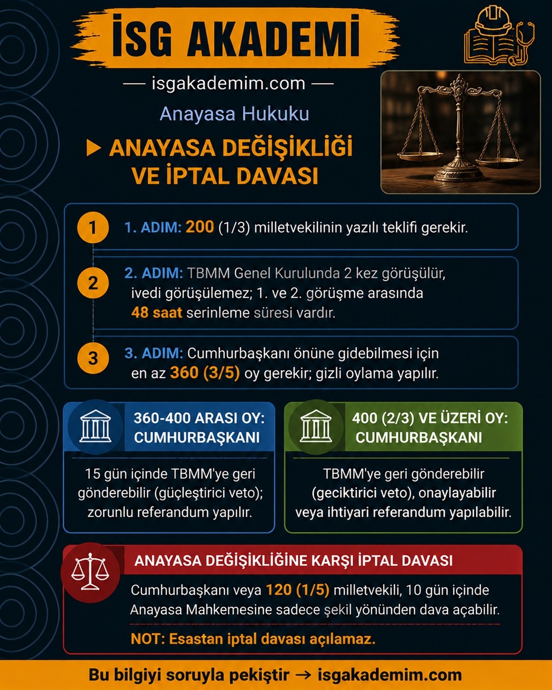ANAYASA DEĞİŞİKLİĞİ VE İPTAL DAVASI
