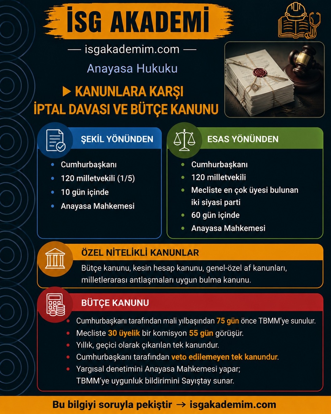 KANUNLARA KARŞI İPTAL DAVASI VE BÜTÇE KANUNU