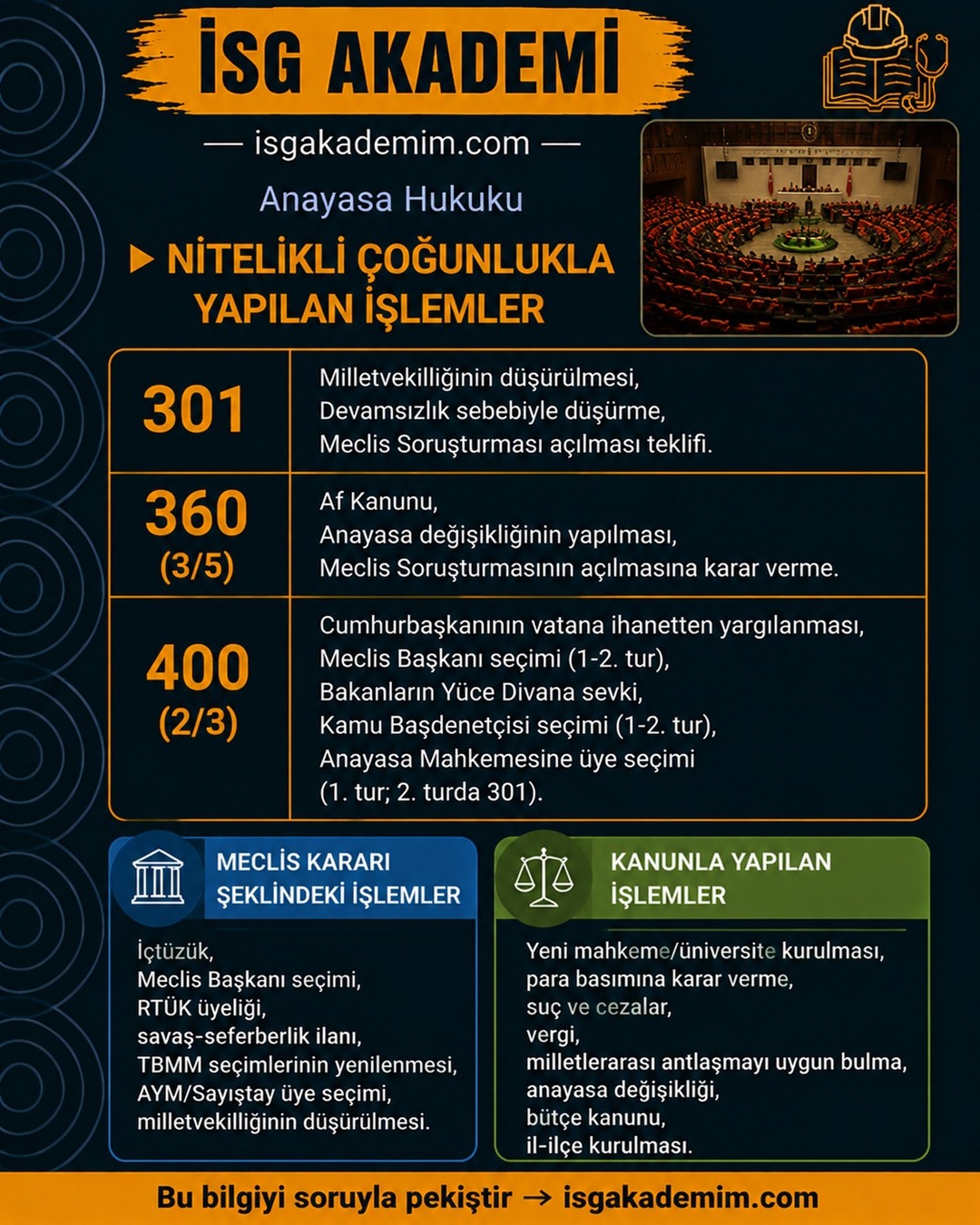 NİTELİKLİ ÇOĞUNLUKLA YAPILAN İŞLEMLER