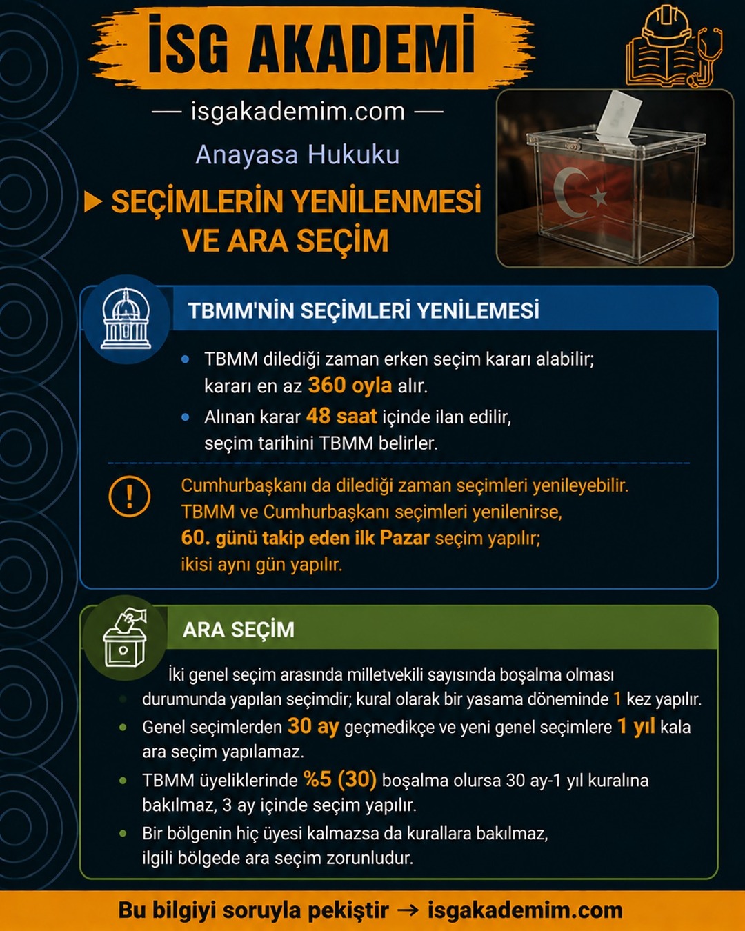 SEÇİMLERİN YENİLENMESİ VE ARA SEÇİM