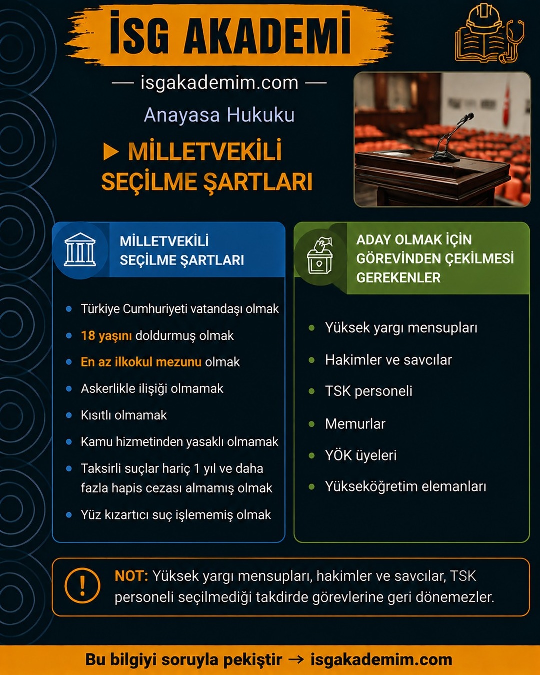 MİLLETVEKİLİ SEÇİLME ŞARTLARI