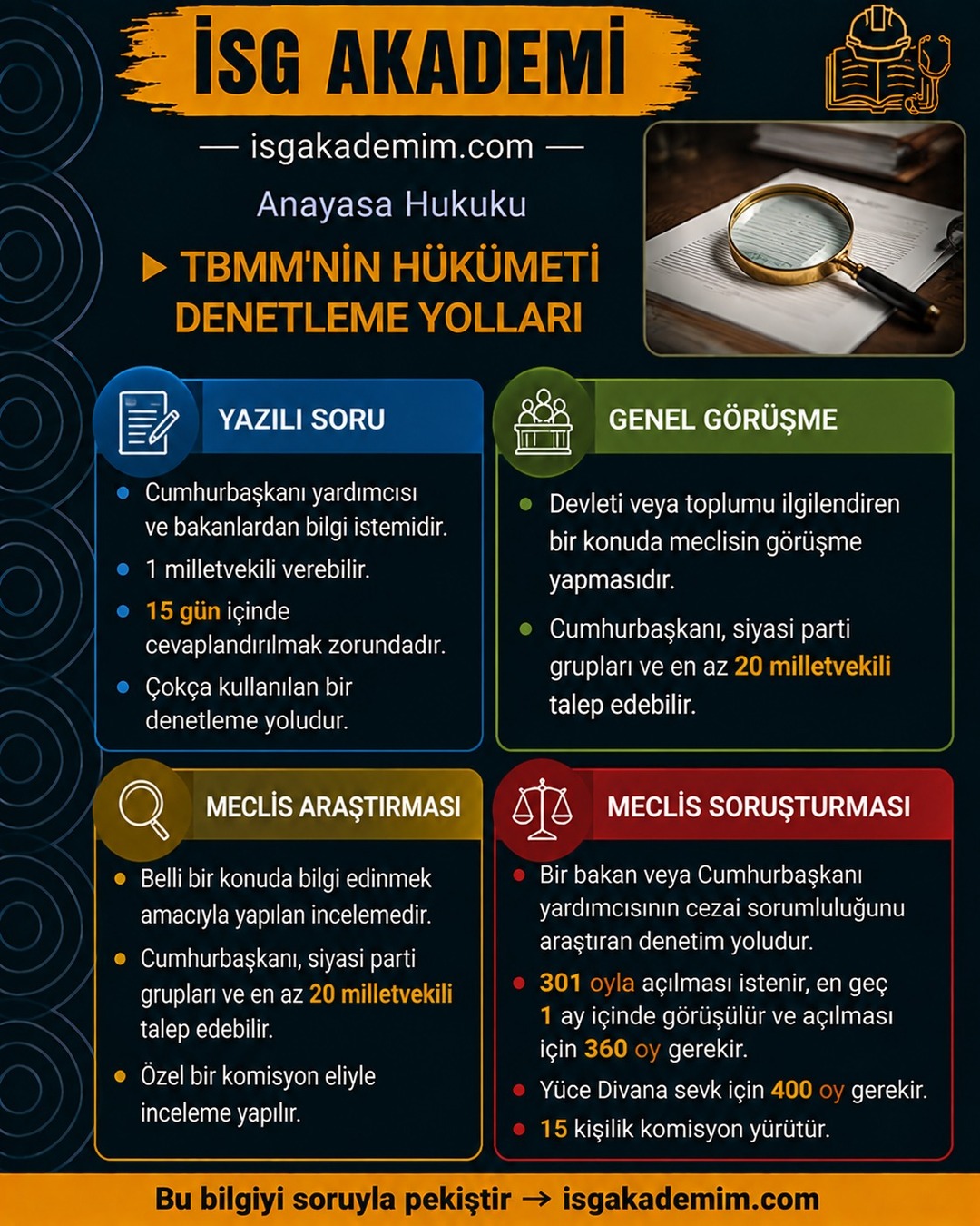 TBMM'NİN HÜKÜMETİ DENETLEME YOLLARI