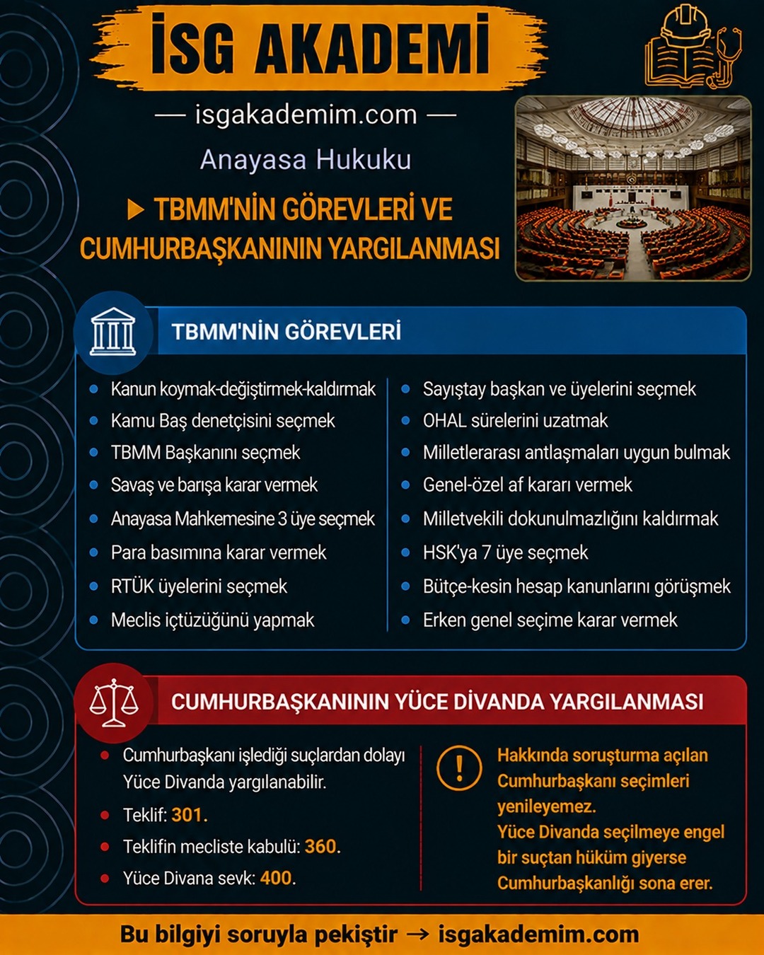 TBMM'NİN GÖREVLERİ VE CUMHURBAŞKANININ YARGILANMASI