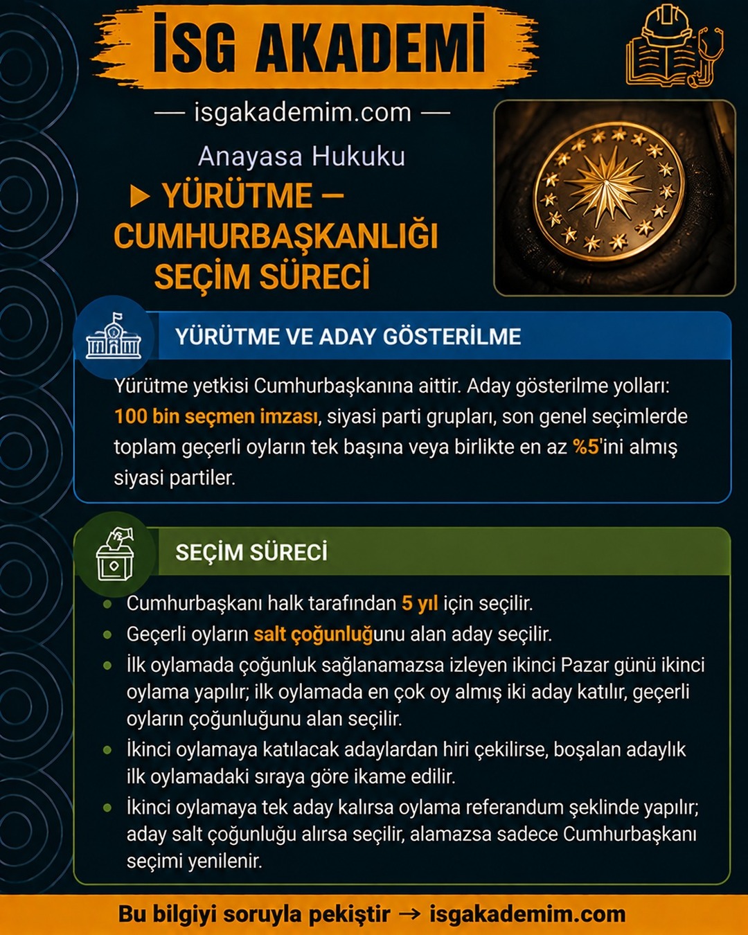 YÜRÜTME — CUMHURBAŞKANLIĞI SEÇİM SÜRECİ