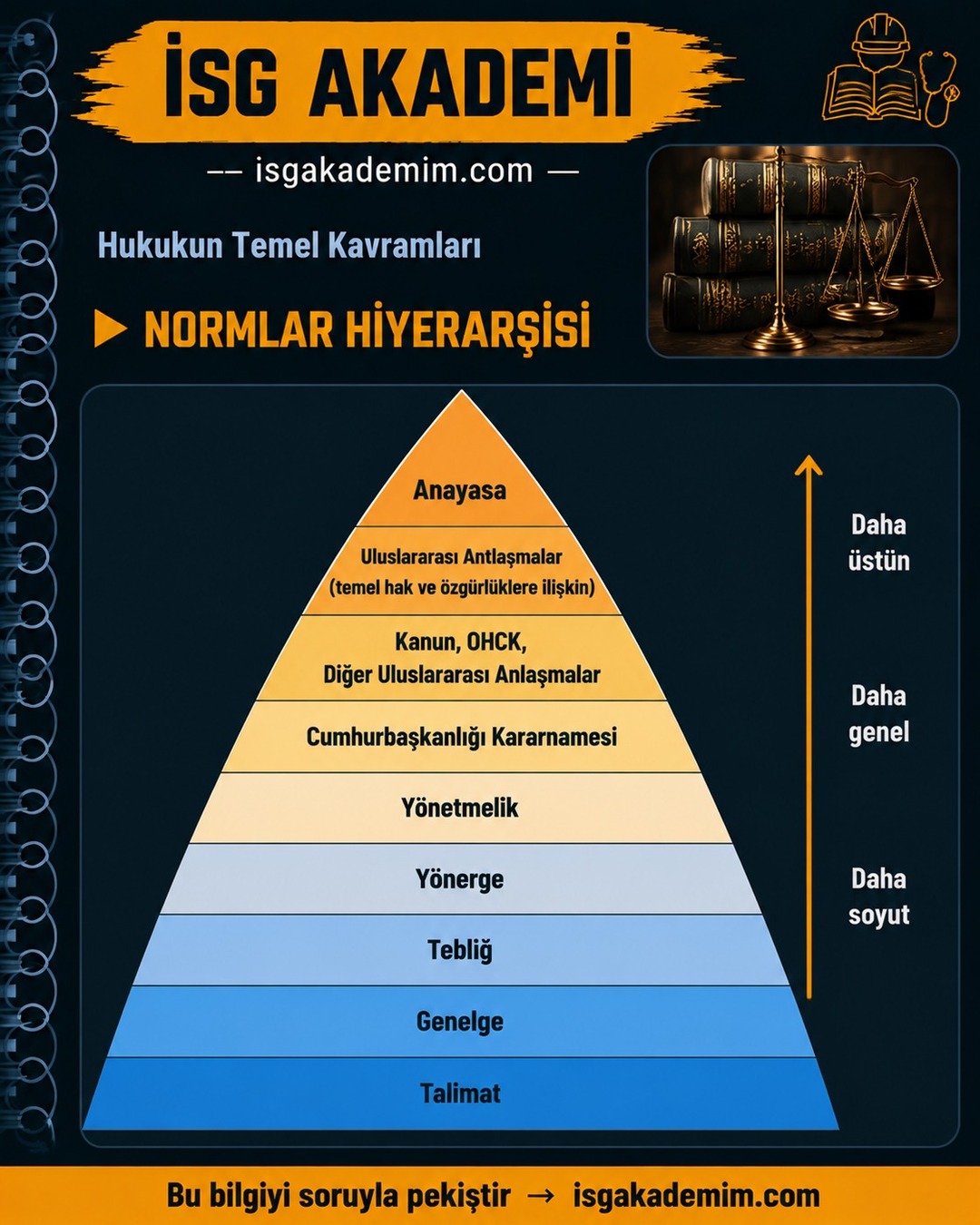 NORMLAR HİYERARŞİSİ