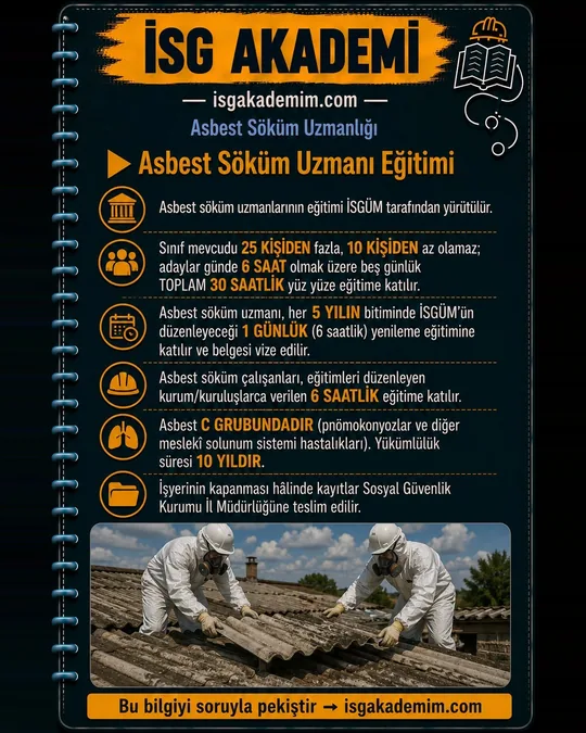Asbest Söküm Uzmanı ve Çalışanı Eğitimi Kaç Saat — hap bilgi kartı: Asbest Söküm Uzmanı Eğitimi. Asbest söküm uzmanı eğitimi İSGÜM'de 10-25 kişilik sınıfta 30 saat; 5 yılda bir 6 saatlik yenileme; çalışan eğitimi 6 saat; asbestoz C grubu, 10 yıl.