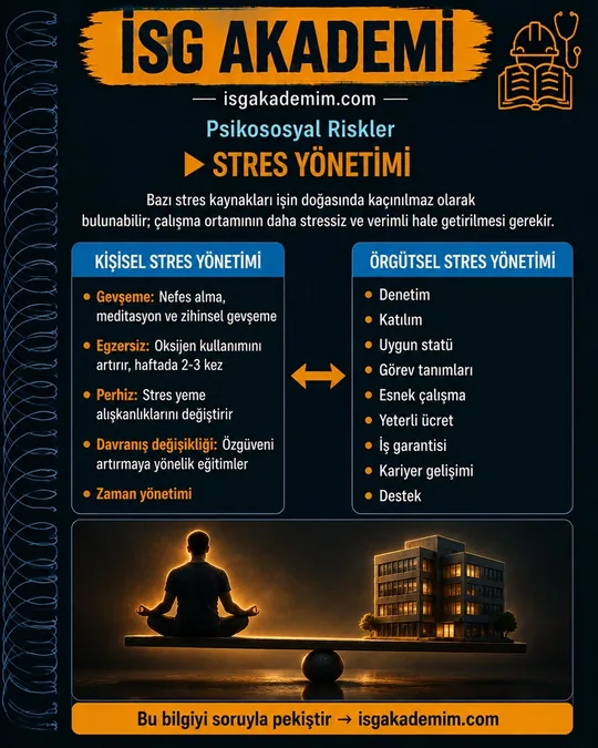 Stres Yönetimi Nasıl Yapılır — hap bilgi kartı: Stres Yönetimi. Kişisel stres yönetimi: gevşeme, egzersiz, perhiz, davranış değişikliği, zaman yönetimi. Örgütsel: denetim, katılım, görev tanımı, esnek çalışma, destek.